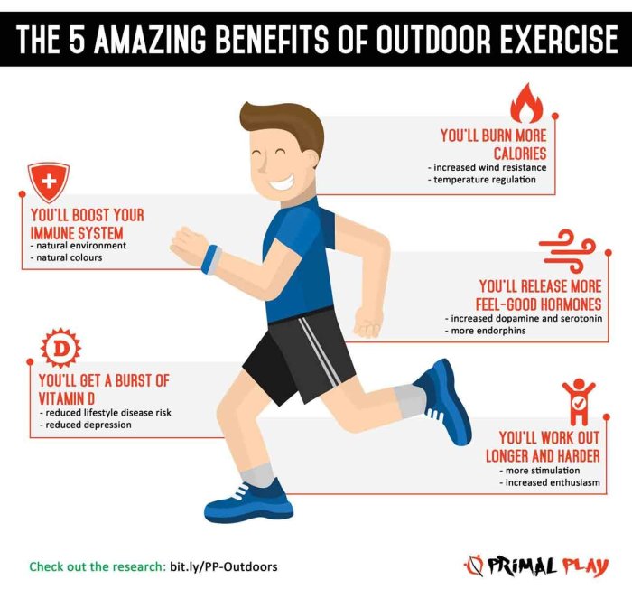 Exercise outdoor benefits biking ace sports physical tid bits info outside