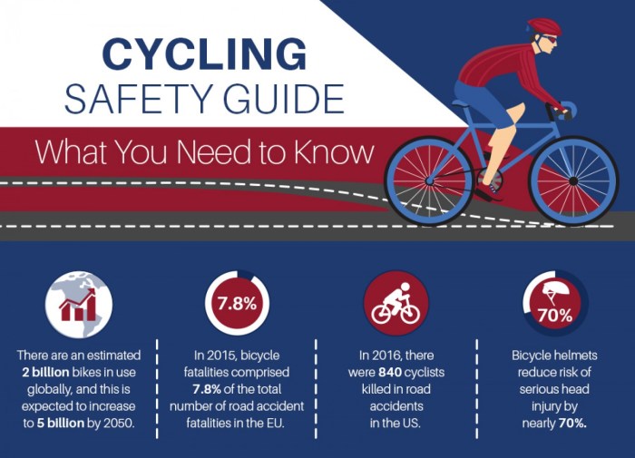 Tips safety bike riding safe bicycle road traffic school yourself keep could some summer