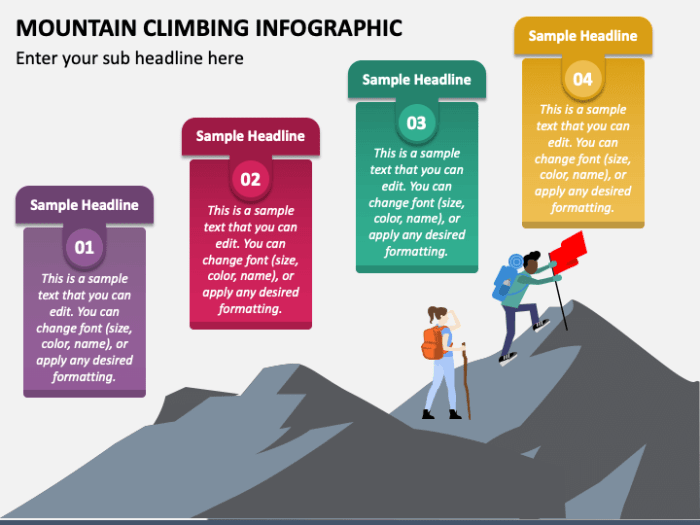 Mountain climbing experience first exhilarating why prepare risk lifetime enjoyable lasts memory leaves